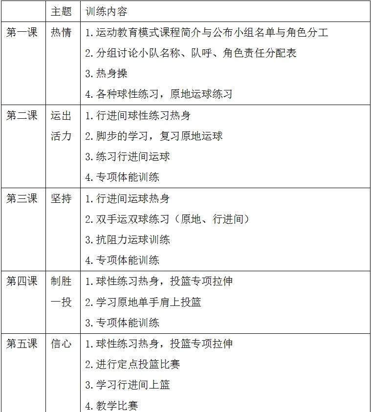 如何通过篮球训练促进青少年成长