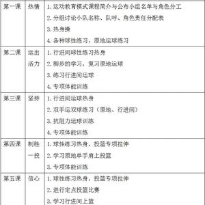 如何通过篮球训练促进青少年成长：全面指南与策略